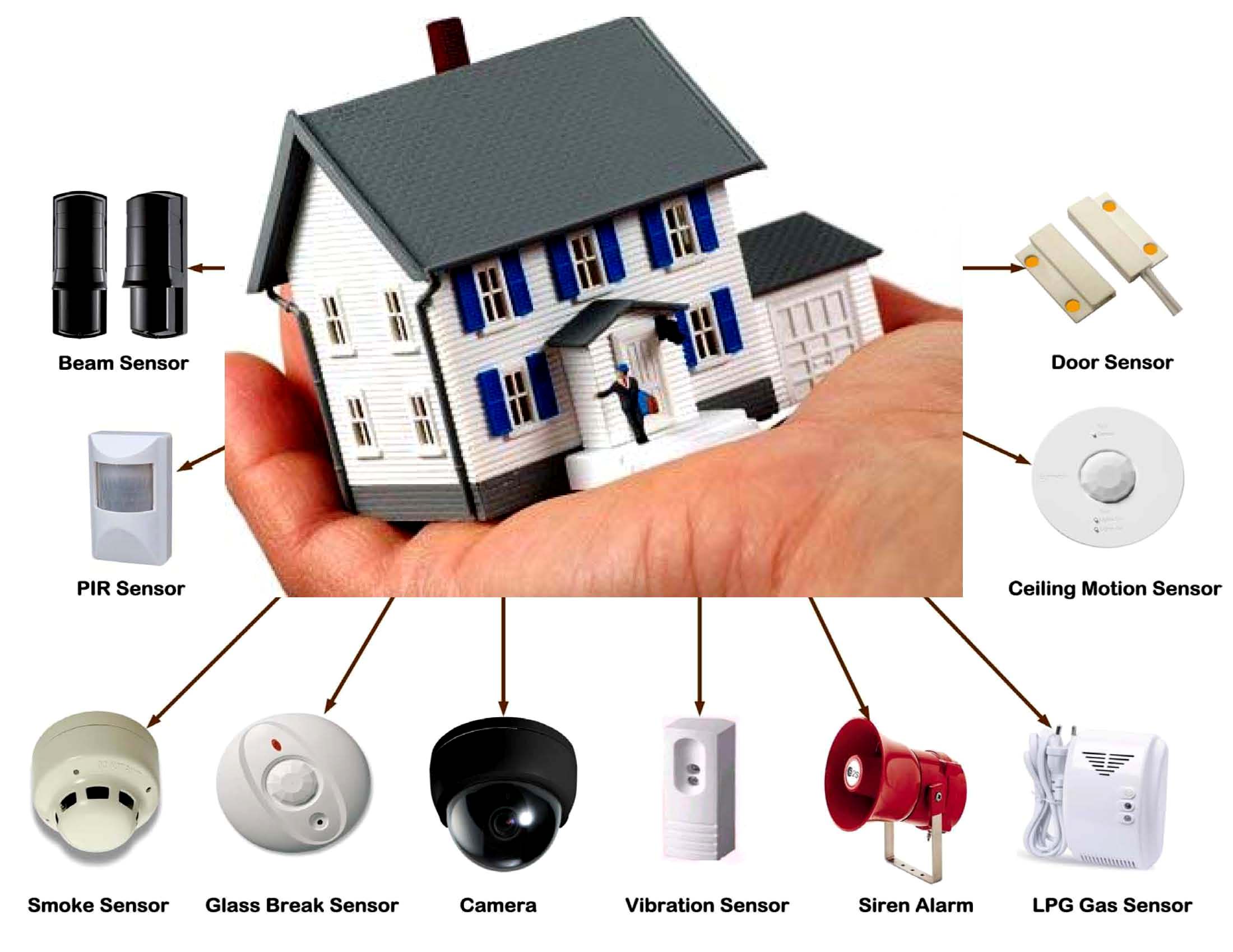 Safety&Security Battery